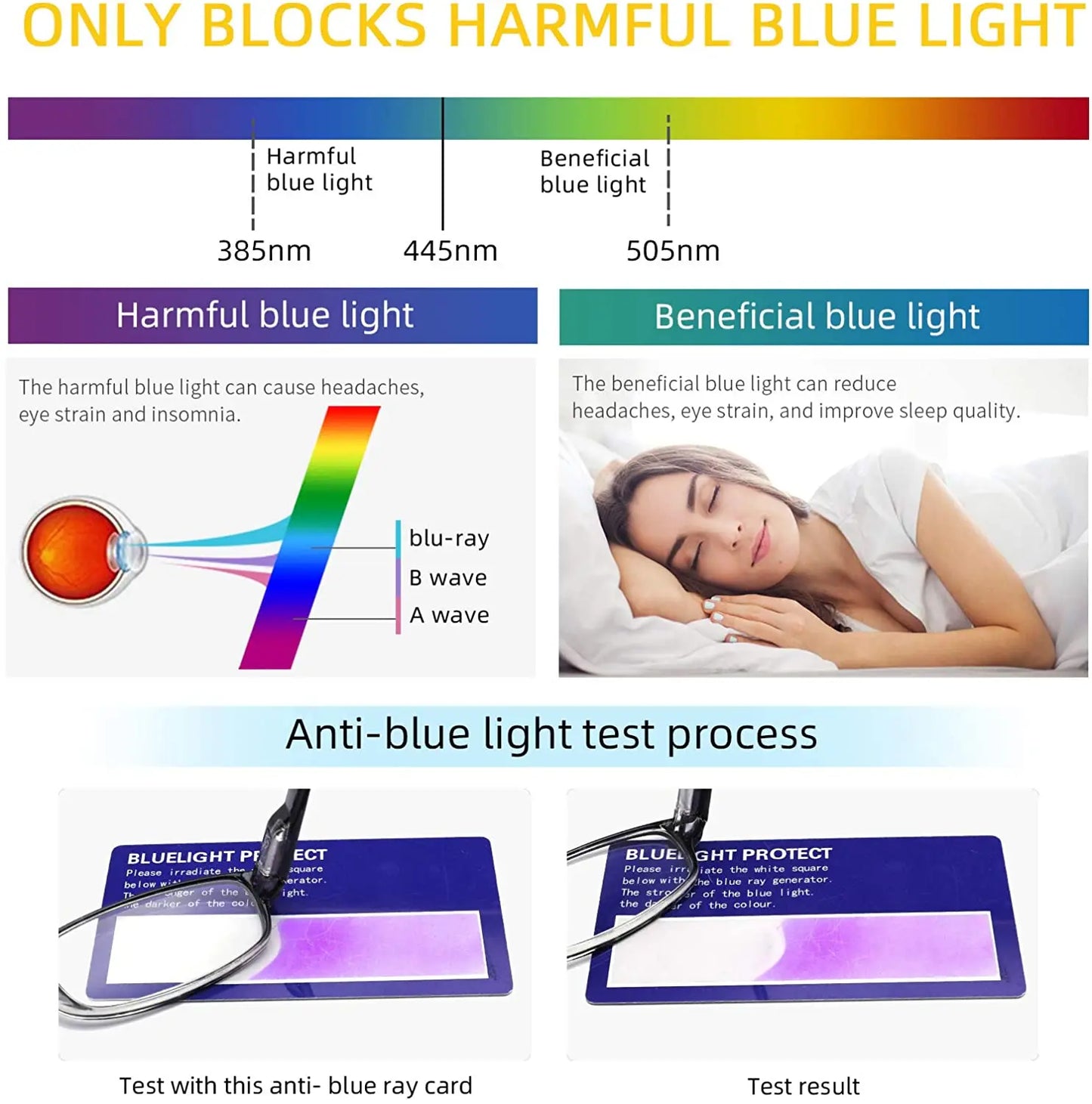 Blue Light Blocking Reading Glasses – Spring Hinges +2.0 to +3.0