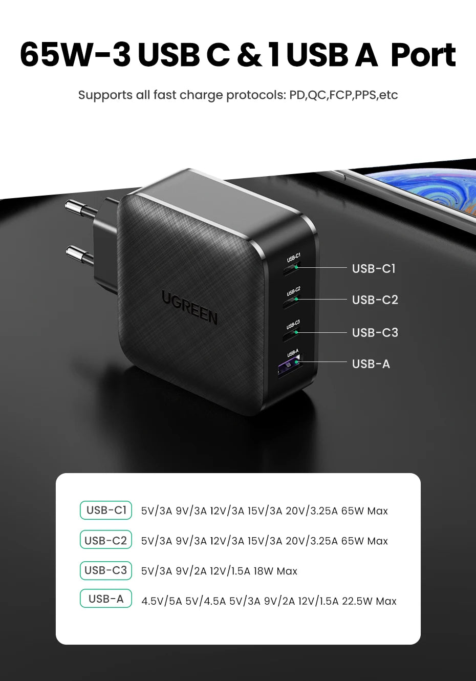 65W GaN USB-C Charger – Quick Charge 4.0 PD Fast Charger for Phones & Laptops
