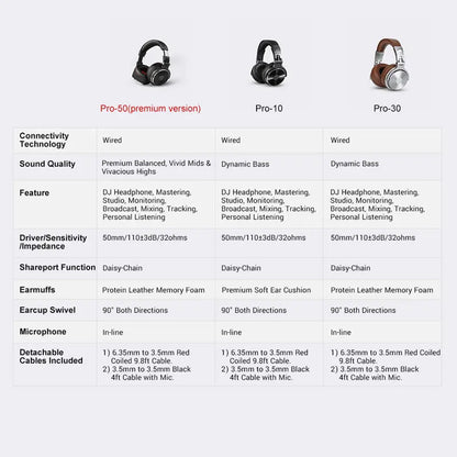 Professional Wired DJ Headphones – Over Ear with Mic & Hi-Res Audio