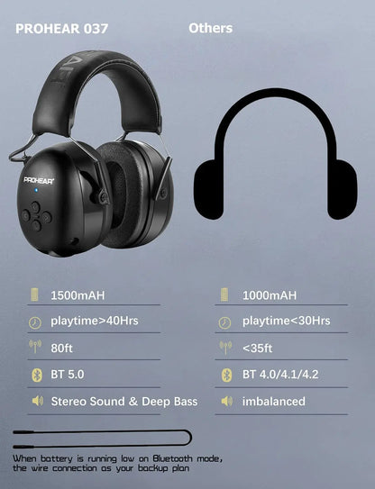 Bluetooth 5.0 Earmuffs – Noise Reduction Safety Headphones