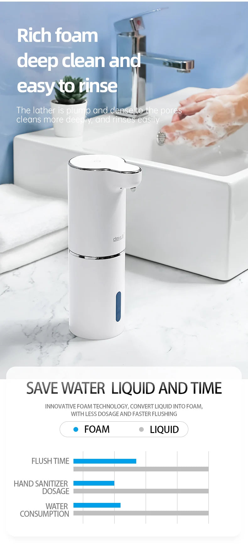 Automatic Foam Soap Dispenser – Smart USB Rechargeable Hand Washer