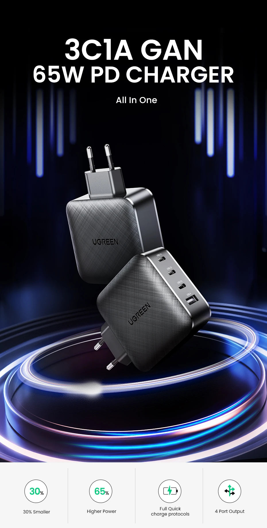 65W GaN USB-C Charger – Quick Charge 4.0 PD Fast Charger for Phones & Laptops