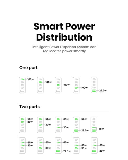 100W GaN Fast Charger – 5-Port USB-C PD QC4.0 Charger Hub