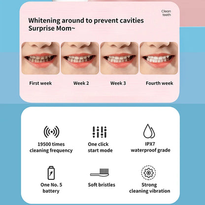 Kids Electric Toothbrush Cartoon Design
