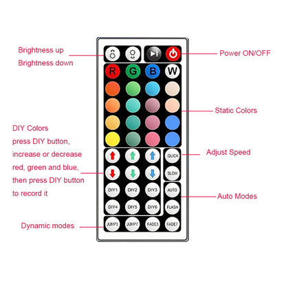 RGB LED Strip Lights – Flexible Room Decor with App & Remote Control