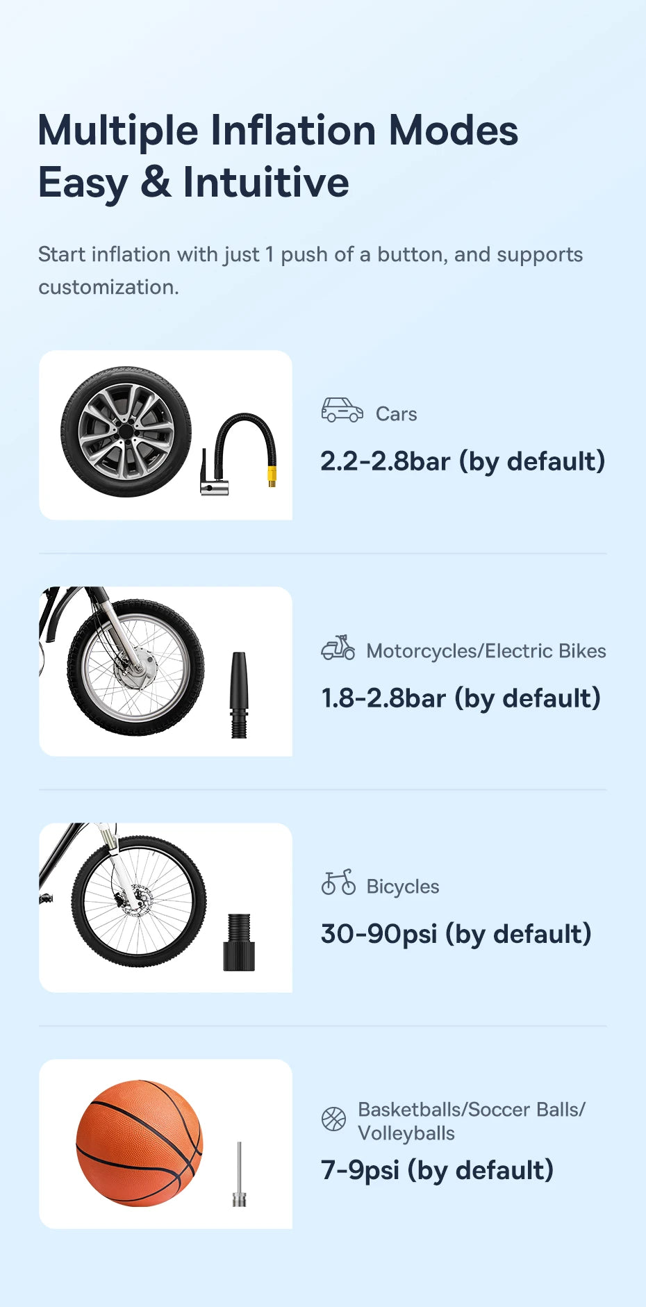 Wireless Portable Car Air Pump – Electric Tire Inflator with LCD