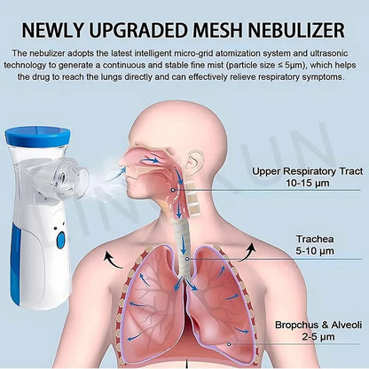 Portable Nebulizer for Asthma–Handheld Mesh Atomizer for Kids & Adults