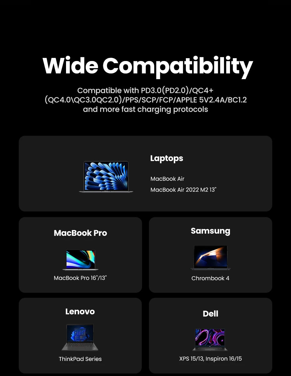 100W GaN Fast Charger – 5-Port USB-C PD QC4.0 Charger Hub
