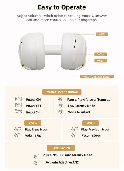 Wireless ANC Headphones – 50dB Noise Canceling, Bluetooth 5.4