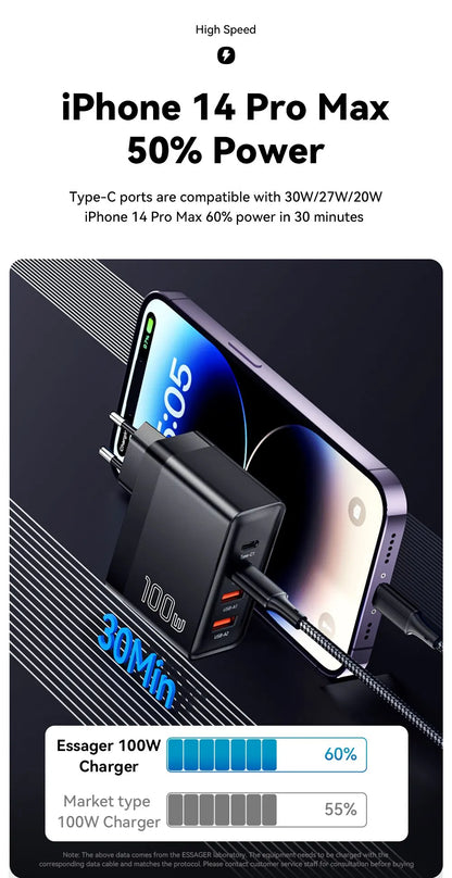 100W GaN USB-C Charger – PD & QC Fast Charging Adapter