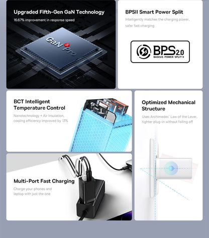 65W GaN5 Pro Fast Charger – Quick Charge