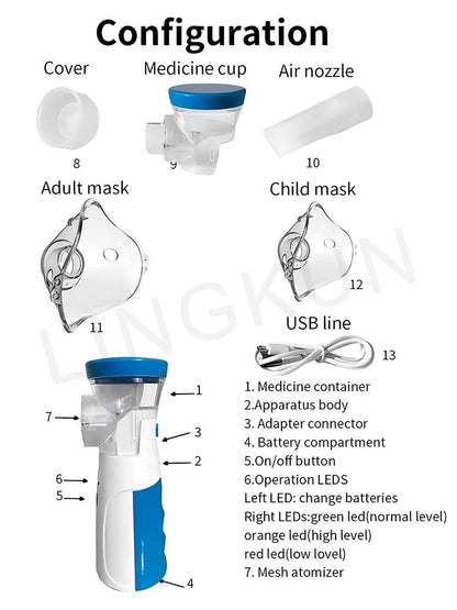 Portable Nebulizer for Asthma–Handheld Mesh Atomizer for Kids & Adults