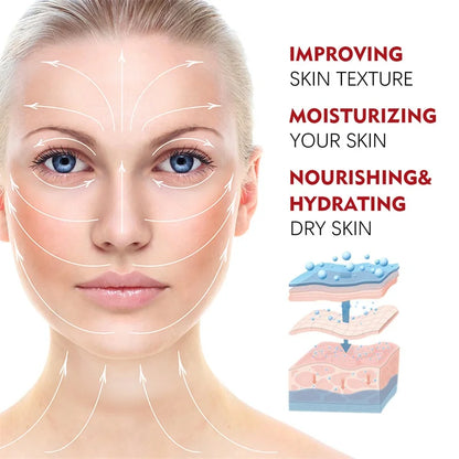 Retinol Face Cream – Anti-Aging, Firming & Wrinkle Removal Moisturizer