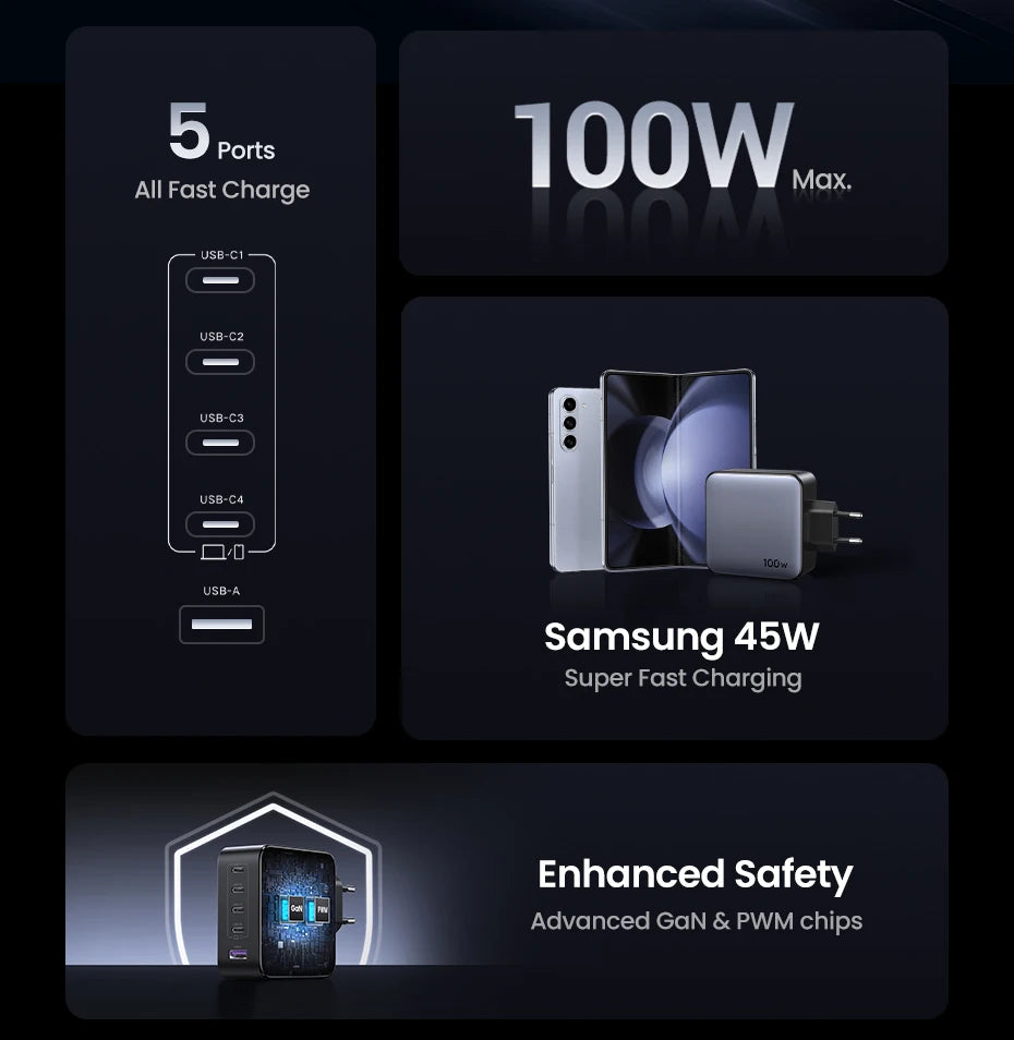 100W GaN Fast Charger – 5-Port USB-C PD QC4.0 Charger Hub