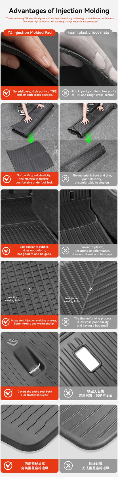 2025 Model Y Floor Mat Set – Waterproof TPE Trunk & Liner Mats