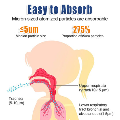 Portable Nebulizer for Asthma–Handheld Mesh Atomizer for Kids & Adults