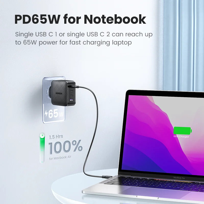 65W GaN USB-C Charger – Quick Charge 4.0 PD Fast Charger for Phones & Laptops