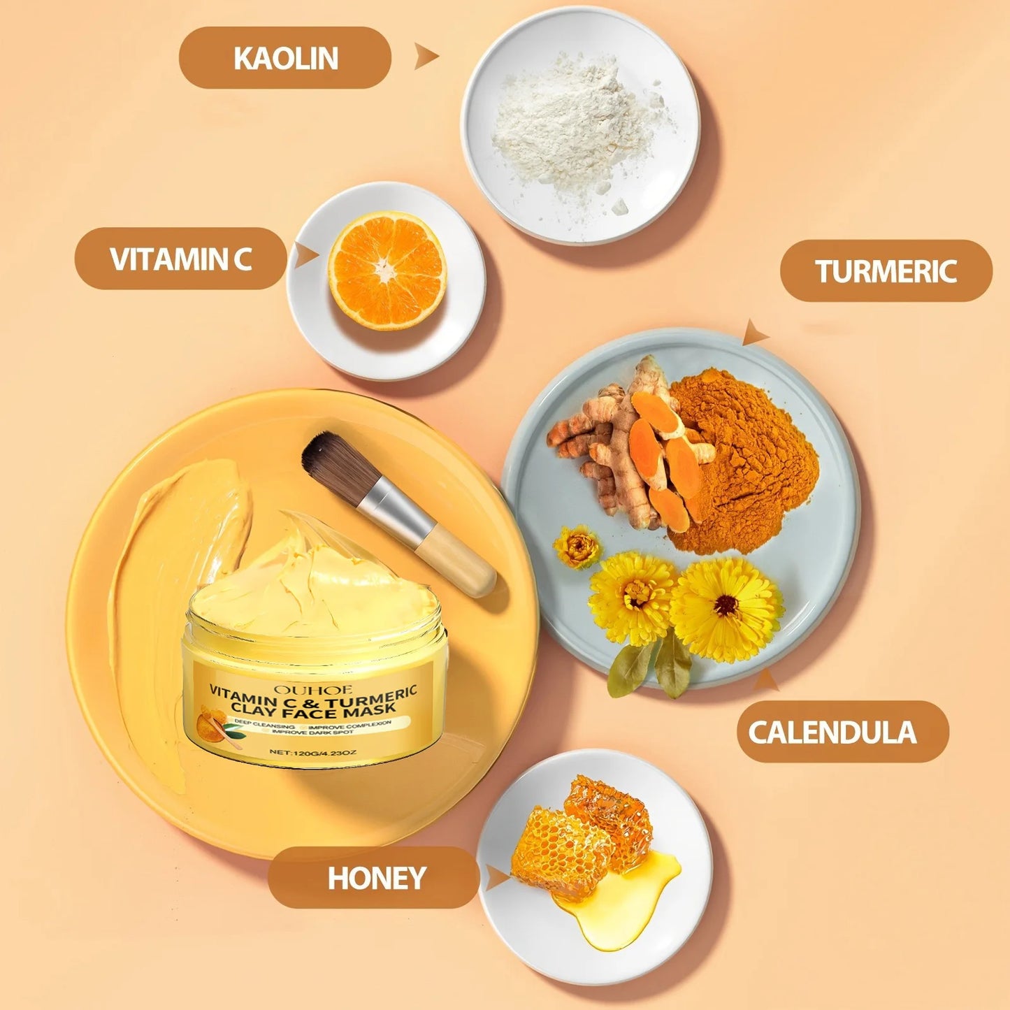 Vitamin C & Turmeric Exfoliating Facial Mask – Deep Pore Cleanser