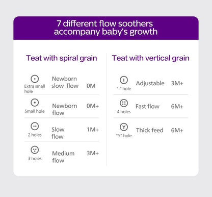 PHILIPS AVENT Glass Baby Bottle – Anti-Colic Feeder 160ml/240ml