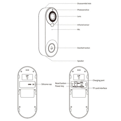 Cartmela 1080P WiFi Smart Video Doorbell | Wireless Home Security Camera