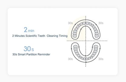 T200 Sonic Electric Toothbrush – Ultrasonic, Waterproof, Smart