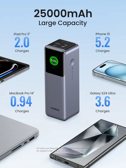 Cartmela 200W 25000mAh Power Bank – PD Fast Charging for Laptops
