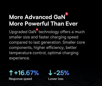 65W GaN5 Pro Fast Charger – Quick Charge