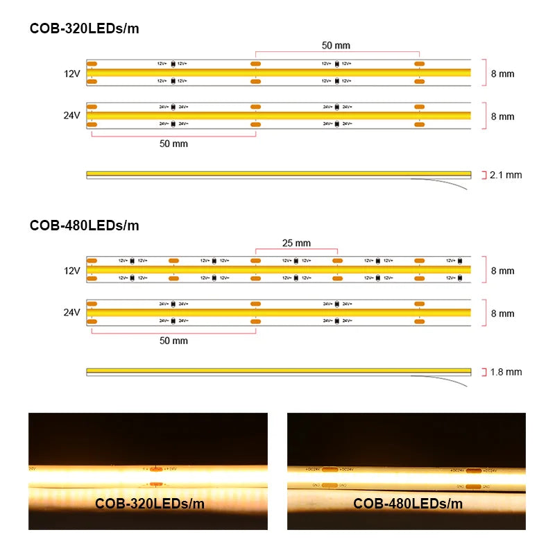 COB LED Strip Light – High Density 320/480 LEDs/m, 16.4ft Tape