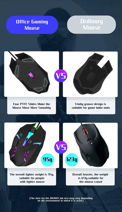 2023 Ergonomic Gaming Mouse – USB Backlit Computer & Laptop Mouse