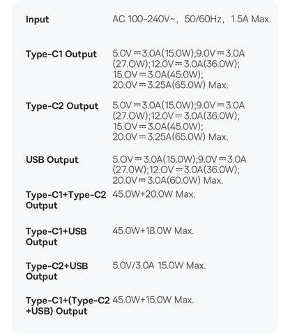 65W GaN5 Pro Fast Charger – Quick Charge