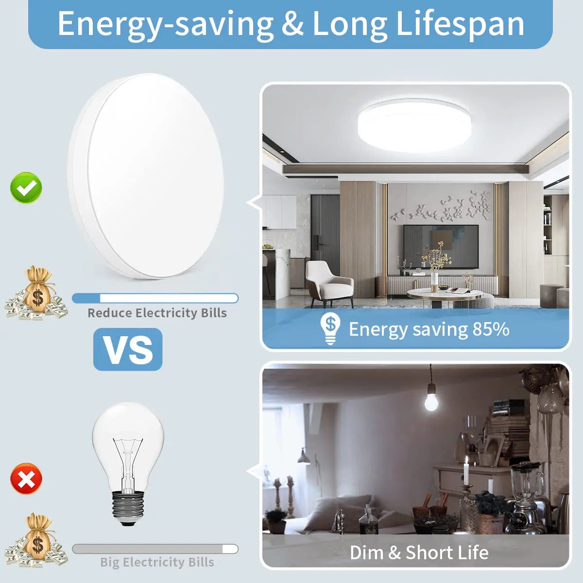 Cartmela Ultra-Thin Round LED Ceiling Light
