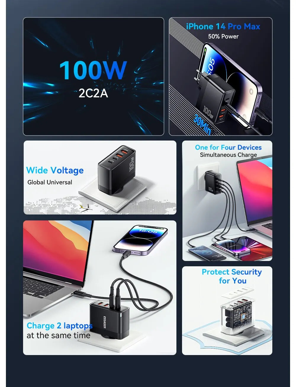 100W GaN USB-C Charger – PD & QC Fast Charging Adapter