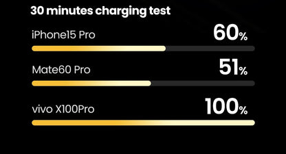Cartmela 100W 12000mAh Power Bank | PD Fast Charging for Laptops, Tablets & Smartphones