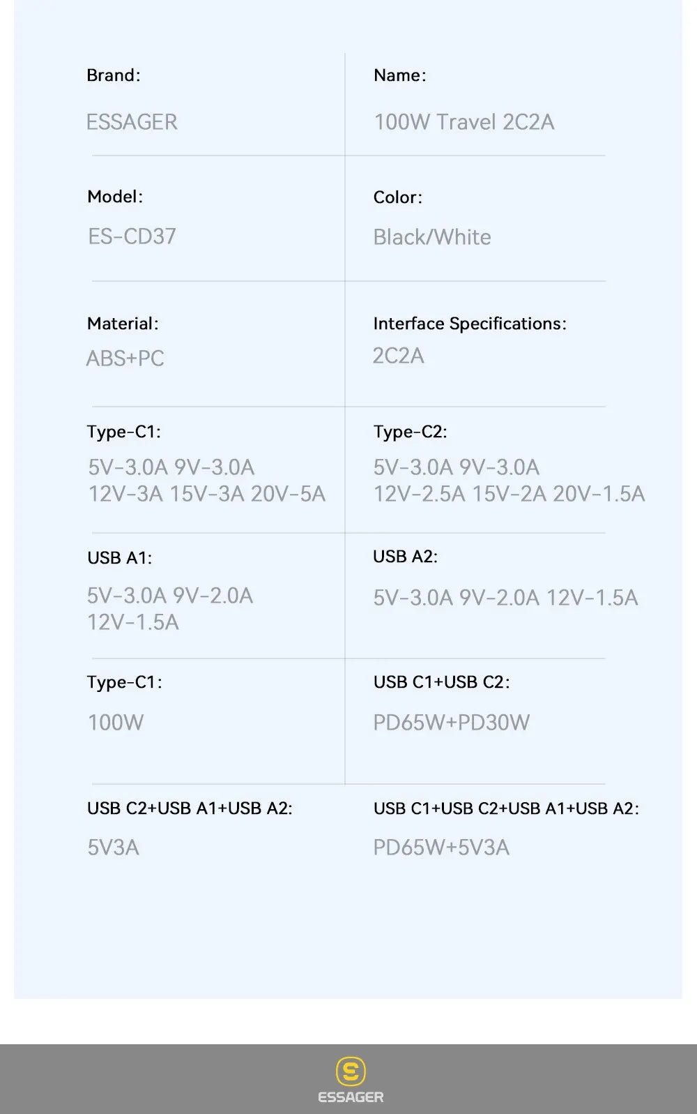 100W GaN USB-C Charger – PD & QC Fast Charging Adapter