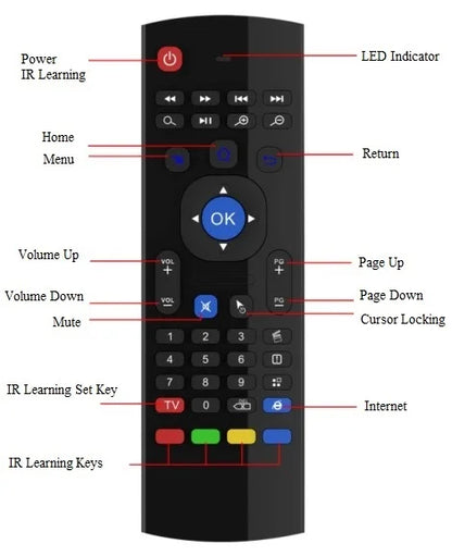 Cartmela Android TV Box RK3528 – 8K Playback