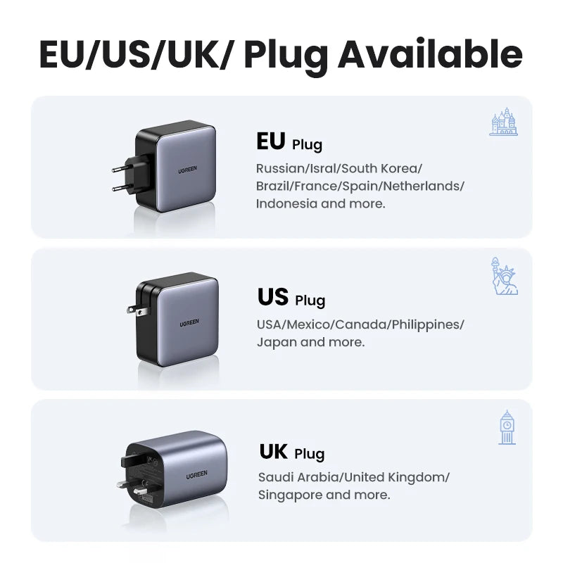 100W GaN Fast Charger – 5-Port USB-C PD QC4.0 Charger Hub