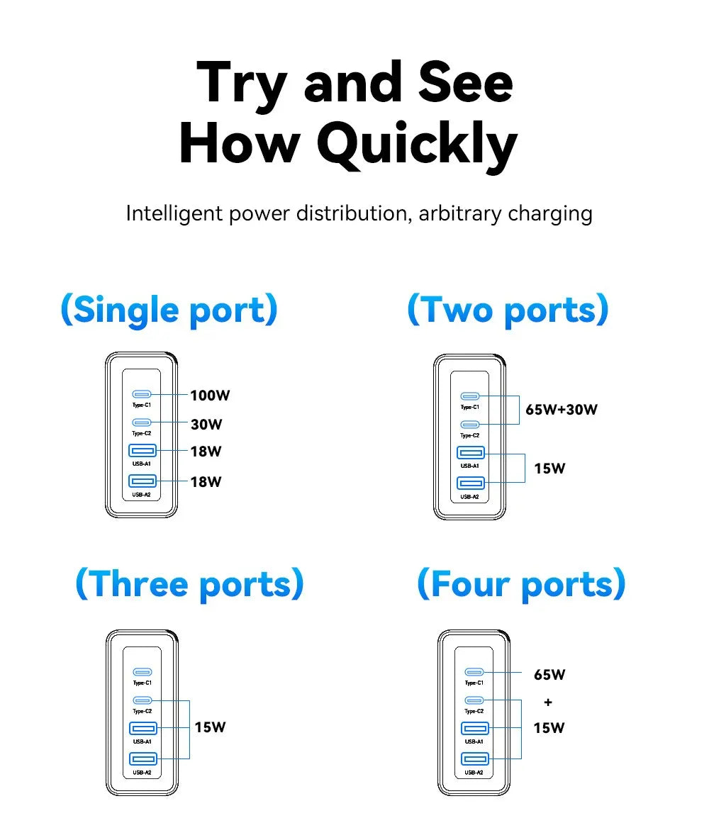 100W GaN USB-C Charger – PD & QC Fast Charging Adapter