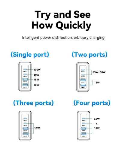 100W GaN USB-C Charger – PD & QC Fast Charging Adapter